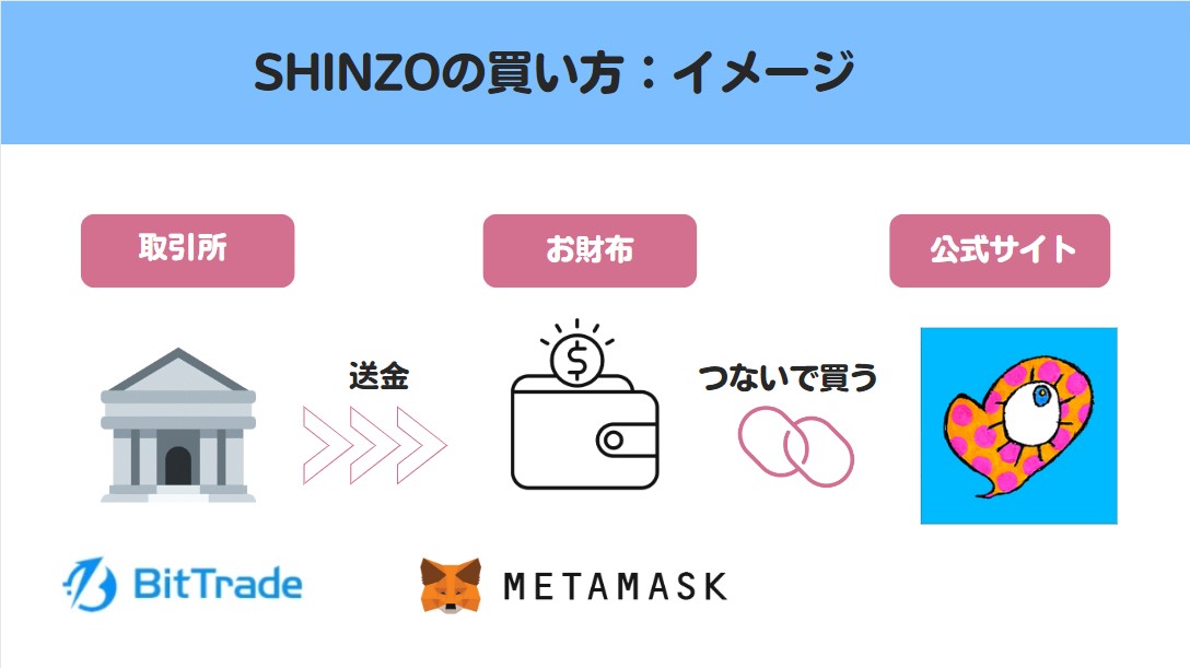 SHINZOの買い方