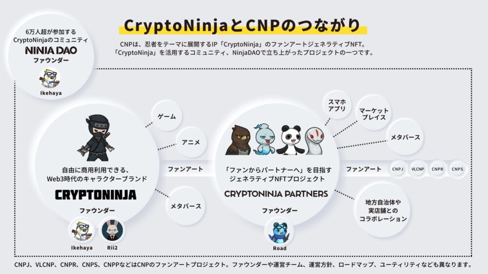 CNP(CryptoNinja Partners)の買い方と特徴 